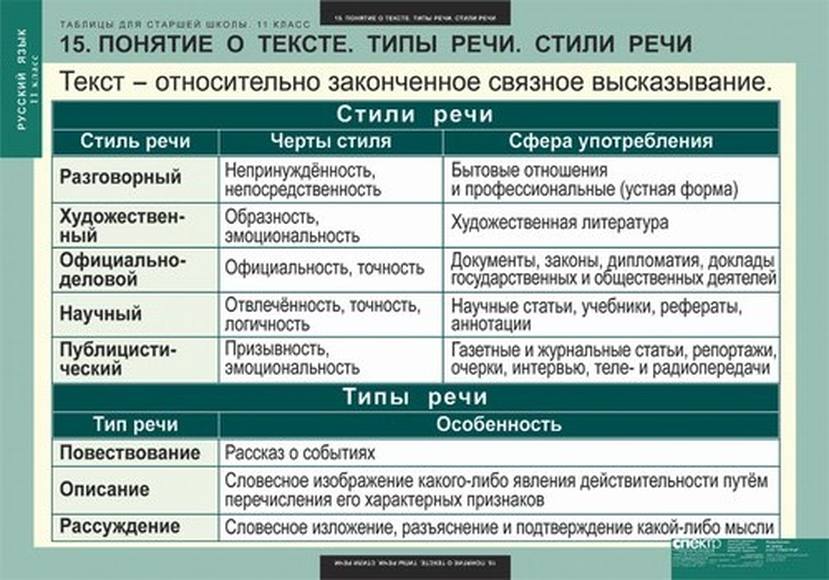 Та Лица Стили Речи 5 Класс